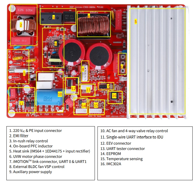 Infineon Technologies Kit de conception de référence REF-AIRCON-C302A-IM564